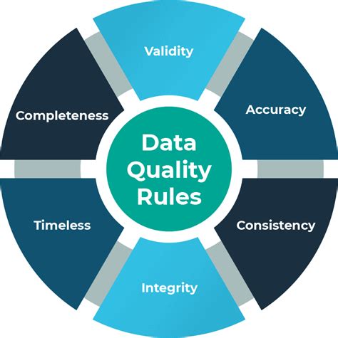 Data Quality Enterprise Master Data Management Profisee