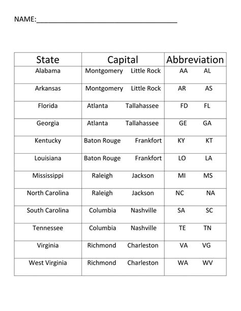 States Capitals Abbreviations Southeast Worksheet Live Worksheets