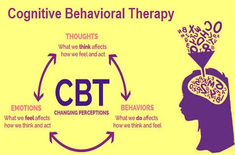 What Is Cognitive Behavioral Therapy And How Does Cbt Work