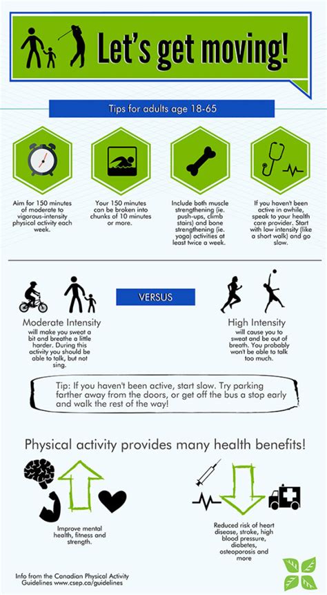 Physical Activity Guidelines For Physical Activity For Adults