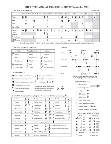 Editable International Phonetic Alphabet Chart Printable Fill Out Print Porn Sex Picture