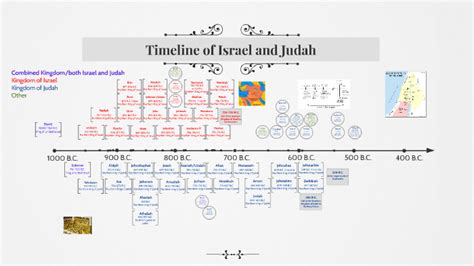 Timeline Of The Kings And Prophets In Israel And Judah By Lydia Campbell On Prezi