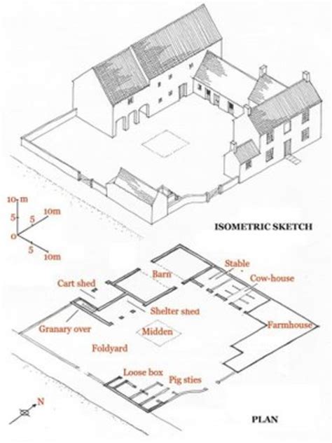 Grouping And Layout Of Farm Buildings In Countryside Hubpages