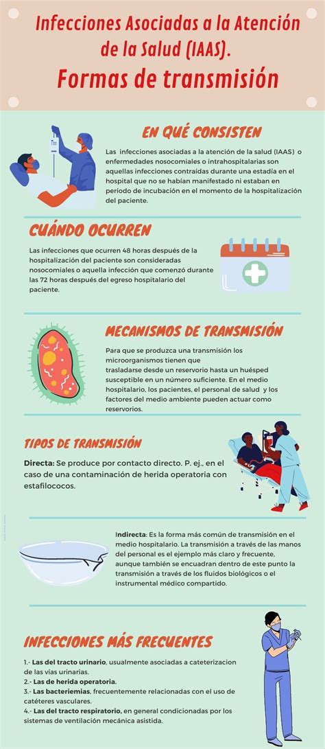 Infografía de formas de transmisión de las Infecciones Asociadas a la Atención de la Salud IAAS