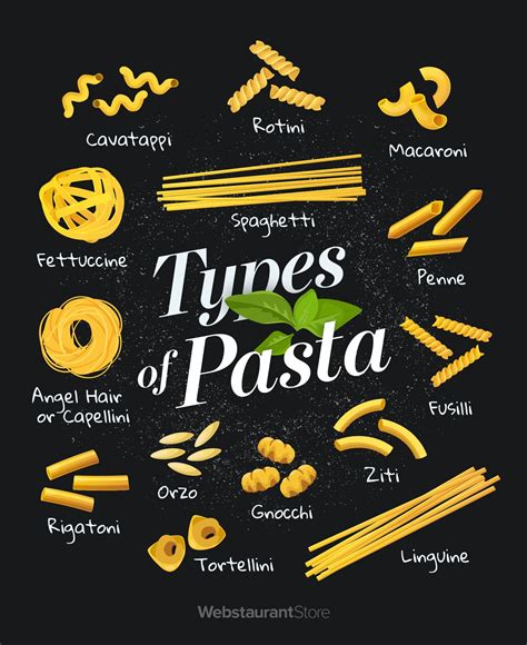 Types Of Pasta Noodles Cooking Tips Websaurantstore Aria Art