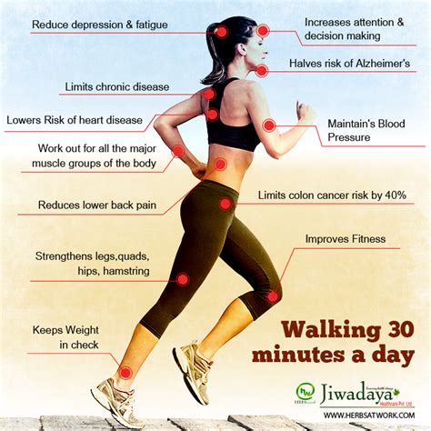 the incredible results you get from walking 30 minutes a day health tips pinterest