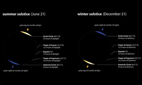 The theme related to the astronomical occasion is both faith or fertility. When is longest day of the year 2021? | Express.co.uk