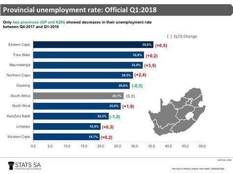 Facts and statistics about the unemployment rate of malaysia. Unemployment stats paint a bleak picture of South Africa ...