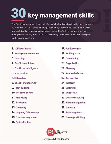 30 Key Management Skills The Predictive Index
