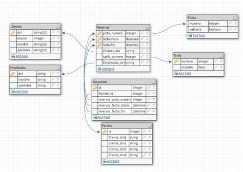 El Modelo Entidad Relacion Con Dbdesigner Arquitectura Java