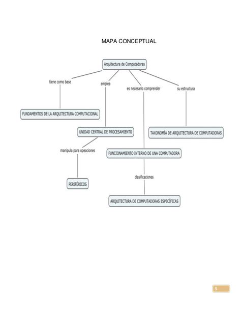 diagrama esquematico netbook del gobierno, arquitectura computadoras