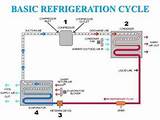 Vapour Absorption Refrigeration System Ppt Pictures
