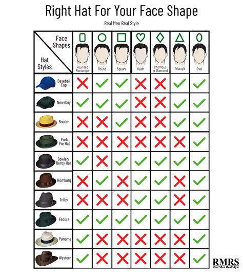 Hats For Men S Face Shapes Jacket Mens
