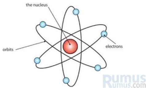 Perbedaan Model Atom Bohr Dengan Model Atom Rutherford Terletak Pada