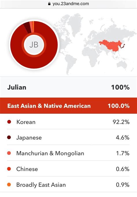 Korean A Little Bit Of Every Other East Asian Dna R23andme