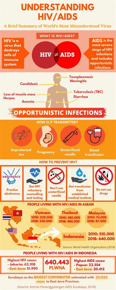 Hiv Aids Awareness Infographics Artofit