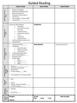 This teacher observation sheet printable & template also includes collect anecdotal data using a teacher observation worksheet that looks closely at scholars' behavior, their triggers, the behavior's. Instructional Coaching Observation Tool Guided Reading ...