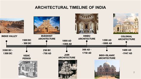 Solution History Of Indian Architecture In Details Studypool