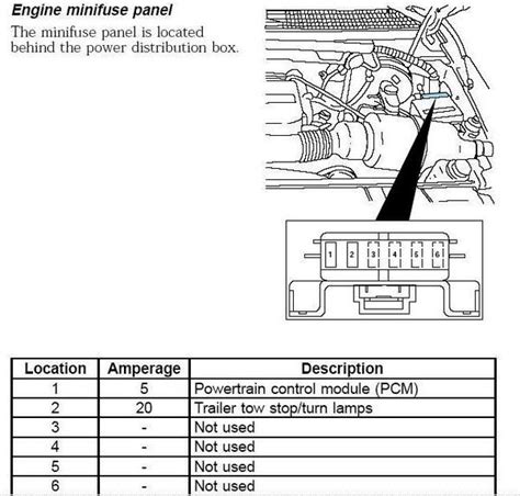 Panel lighting, courtesy lamps recent fusebox diagram. 98 F150 Under Dash Fuse Box Diagram : I Found It Switched Power Under The Hood Ford F150 Forum ...
