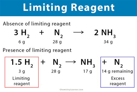 Limiting Reagent Learn Meaning Formula And Solved Examples