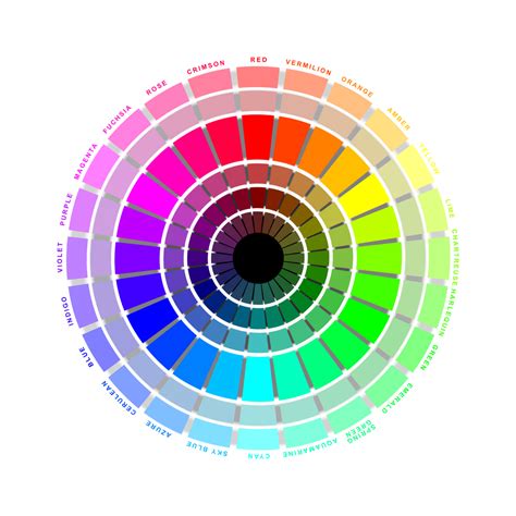 Rgb Color Wheel By Hoodiepatrol89 On Deviantart