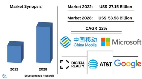 Asia Pacific Data Center Market Size Forecast 2023 2028