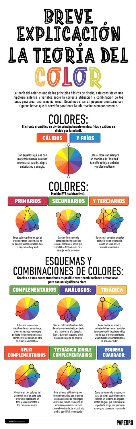 Breve Explicación De La Teoría Del Color Infografia Infographic