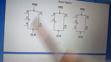 Flip Flops With Asynchronous Inputs Youtube