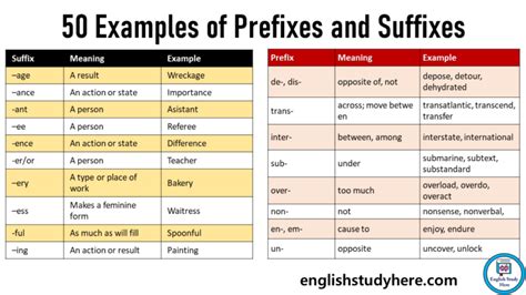 Examples Of Prefixes And Suffixes English Study Here