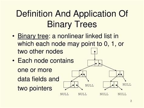 Ppt Binary Trees Powerpoint Presentation Free Download Id3225089