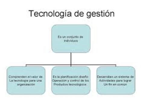 Evolucion De La Gestion Tecnologica Timeline Timetoast Timelines