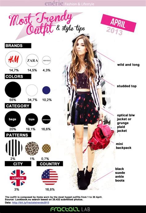 Fashion Infographic Fashion Infographic Most Trendy Outfit And Style Tips INFOGRAPHIC