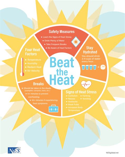 Precautions For Heat Related Illnesses Urged This Holiday Weekend The