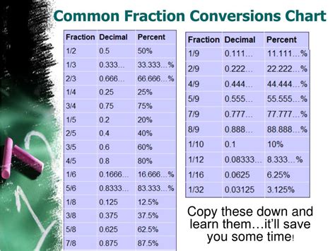 Ppt Fractions Decimals Percents And Scientific Notation Powerpoint