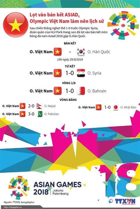 Kết quả bóng đá nam olympic 2021 hôm nay ngày 30/7: Lọt vào bán kết ASIAD, Olympic Việt Nam tiếp tục làm nên ...