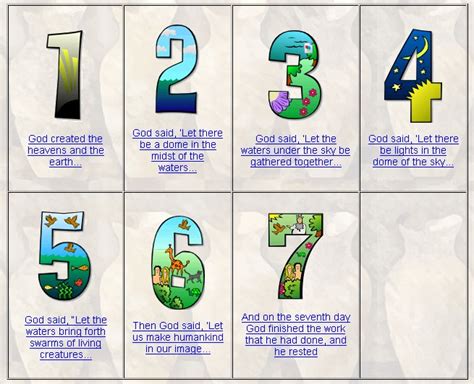 7 Days Of Creation Clip Art Library