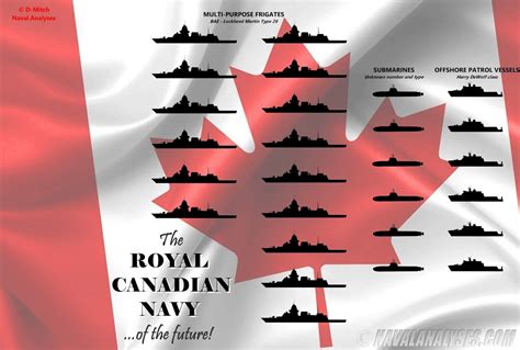 Eye On The World The Royal Canadian Navy Of The Future