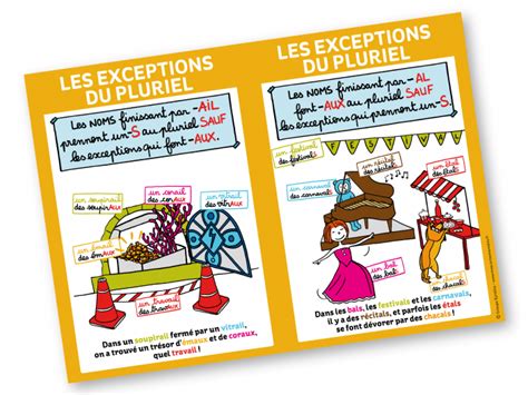 Les Exceptions Du Pluriel Al Ail Affiche Format A2