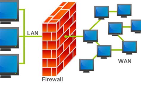 Pengertian Firewall Fungsi Dan Cara Kerja Firewall Ilmu Pengetahuan