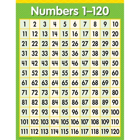 Unique 120 Chart For First Grade Fun Worksheet