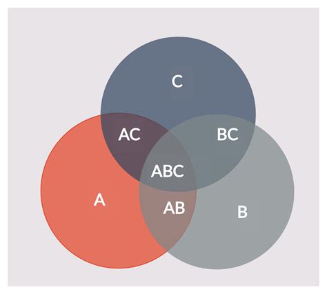 To Show All Possible Logical Relations Between Sets Venndiagram Venn Venntemplate Template