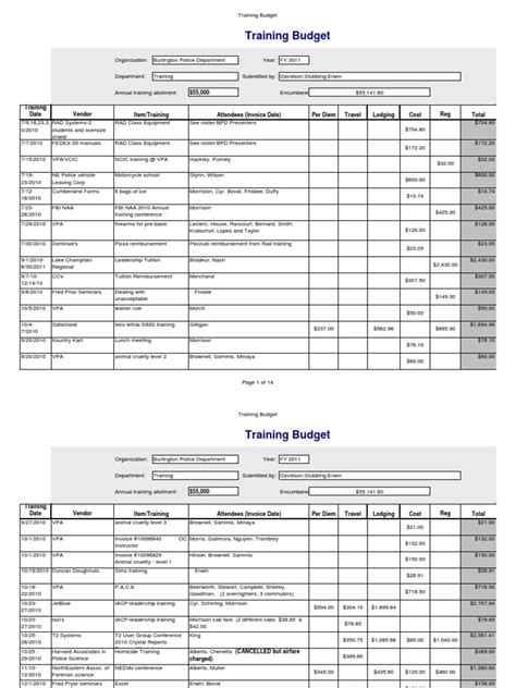 Basic Training Budget Template Pdf