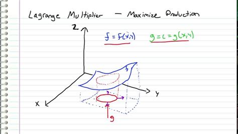 Multivariable Calculus - Lagrange Multiplier EXAMPLE (Request) - YouTube