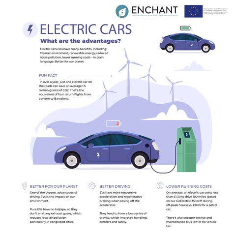 Electric Cars What Are The Advantages Enchant