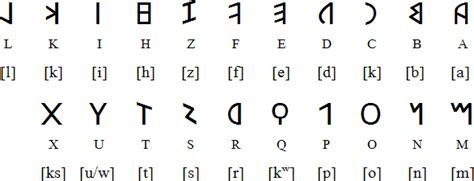 Ancient Latin Alphabet Ancient Latin Alphabet Roman Alphabet