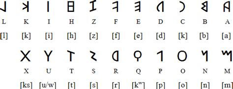 Ancient Latin Alphabet For Roman Comparison Of Writing Alphabet Dating