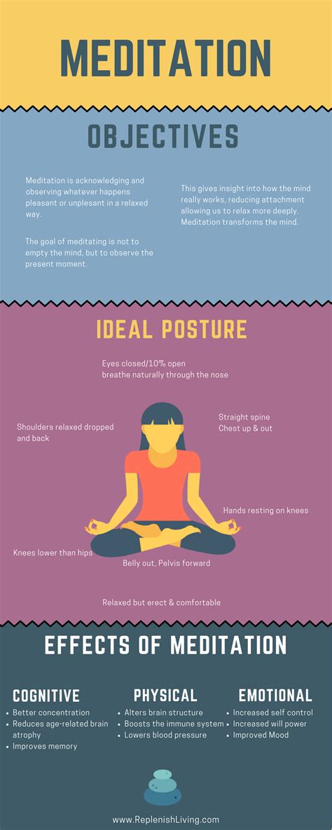 Infographic Meditation Basics Replenish Yoga And Wellness