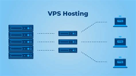 Apa Itu Vps Dan Fungsi Lengkapnya Untuk Web Bisnis