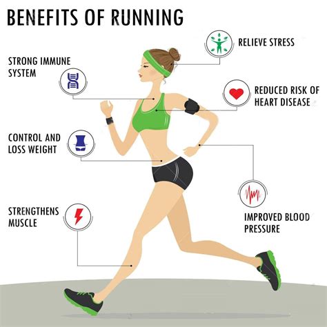 Running Benefits Benefits Of Running Running Facts How To Relieve