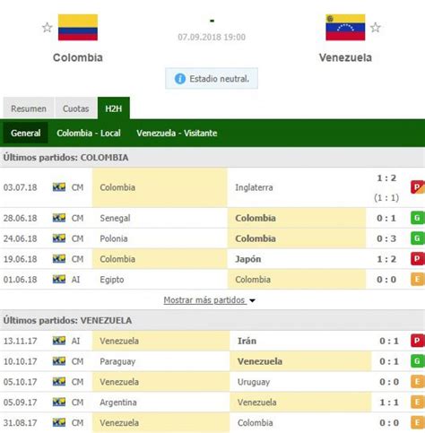 Colombia y ecuador vs perú. Colombia vs. Venezuela: goles, resultado y resumen de ...